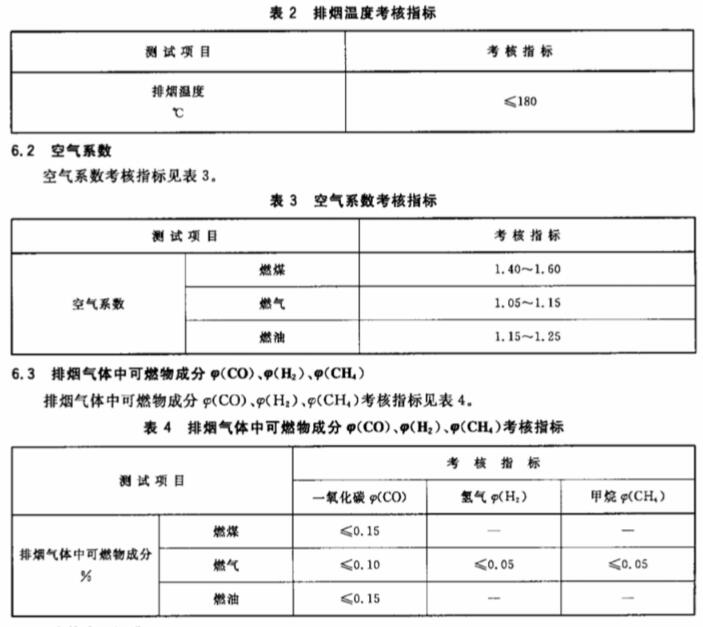 隧道窯節(jié)能監(jiān)測(cè)依據(jù)