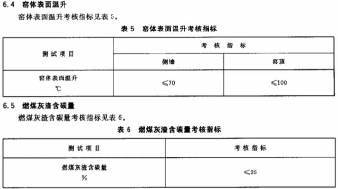 隧道窯節(jié)能監(jiān)測(cè)方法