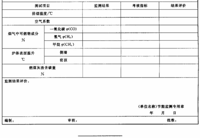 隧道窯節(jié)能監(jiān)測(cè)標(biāo)準(zhǔn)